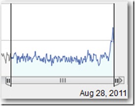 YouTube 2011